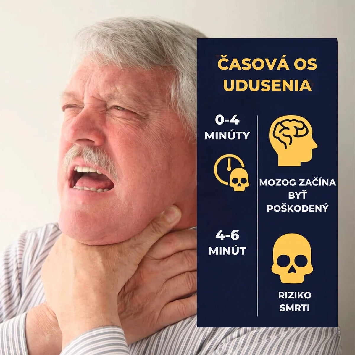 Časová os udusenia – 0–4 minúty mozog, 4–6 minút riziko smrti