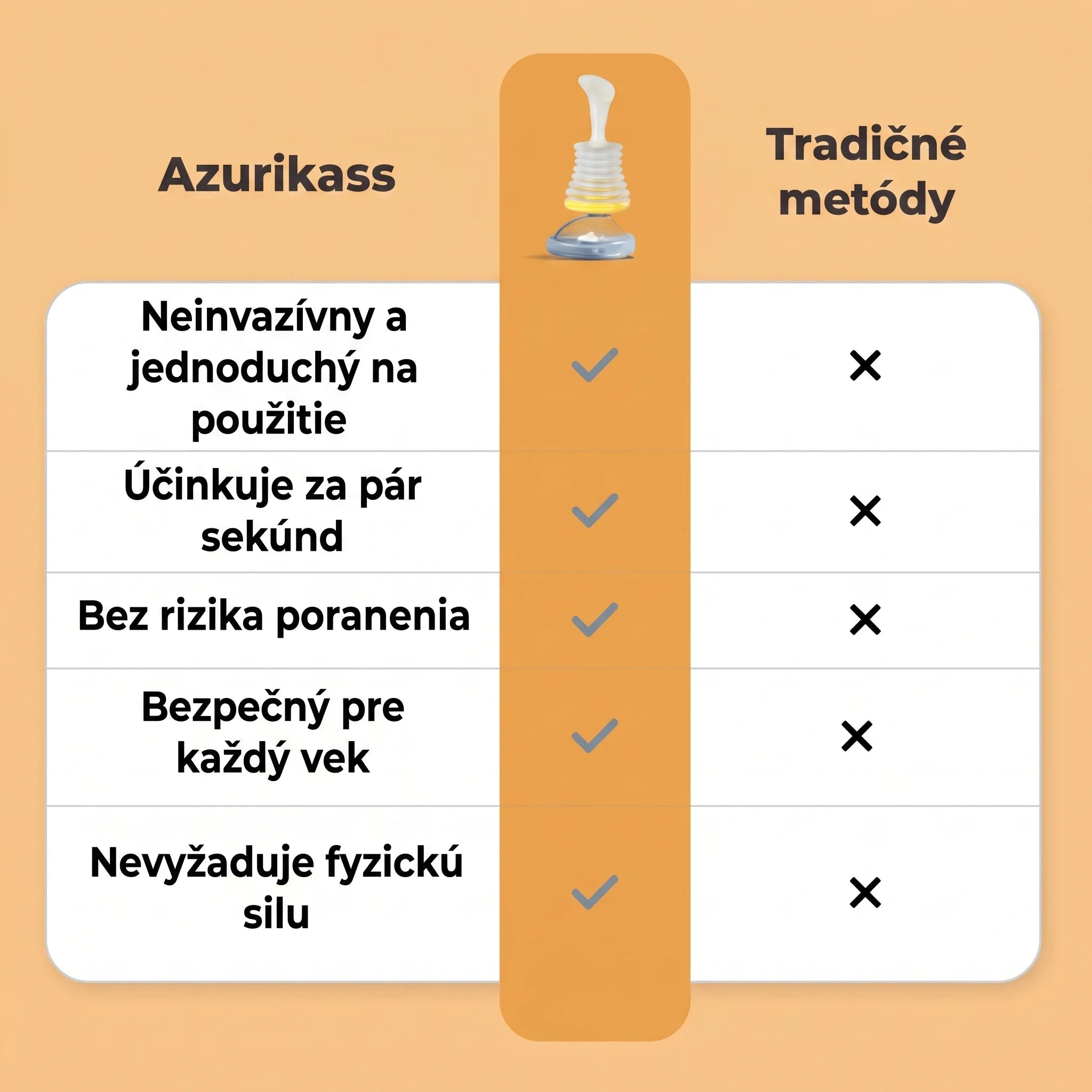 Porovnanie Azurikass a tradičných metód